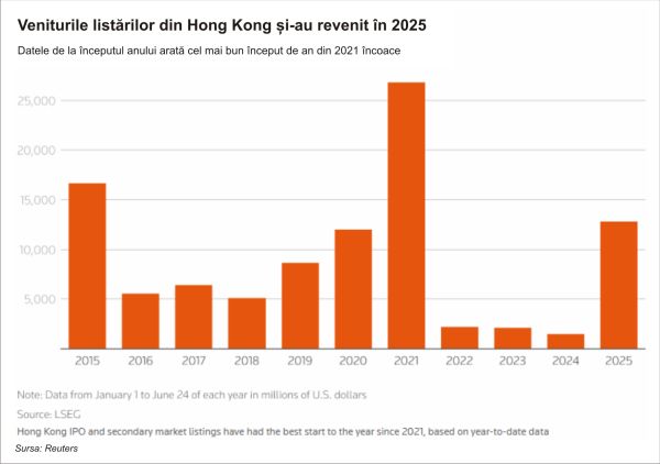 TradeVille: Piaţa IPO-urilor revine în forţă